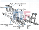 Power Steering Pressure Hose (# 2) Corvette 80-82